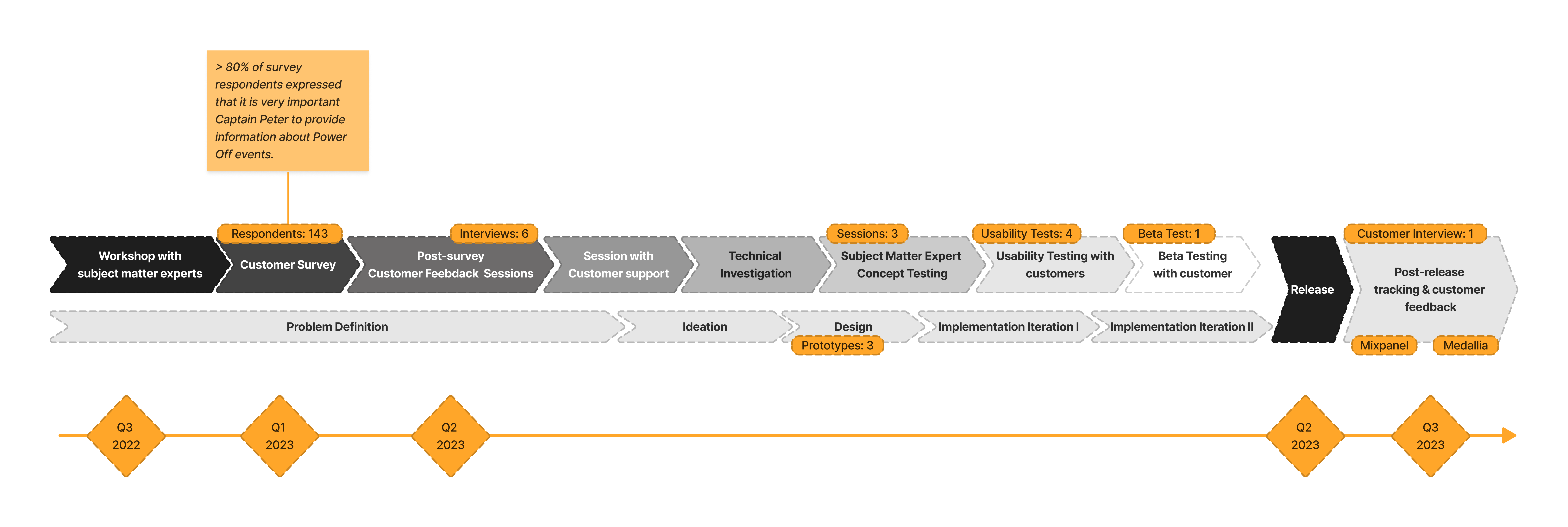 project_timeline